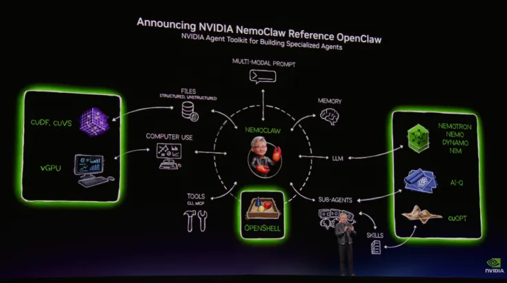 NVIDIA GTC 2026 AI Infrastruktur und Rechenzentrumsstrategie