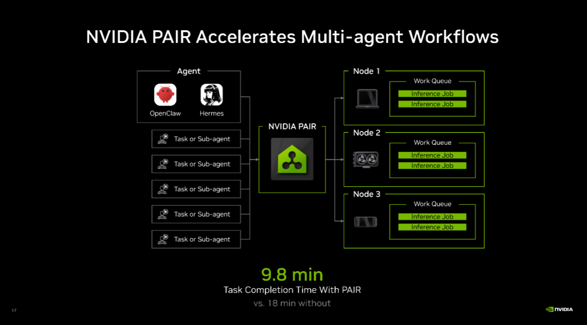 Beschleunigung von Multi-Agenten-Workflows durch PAIR