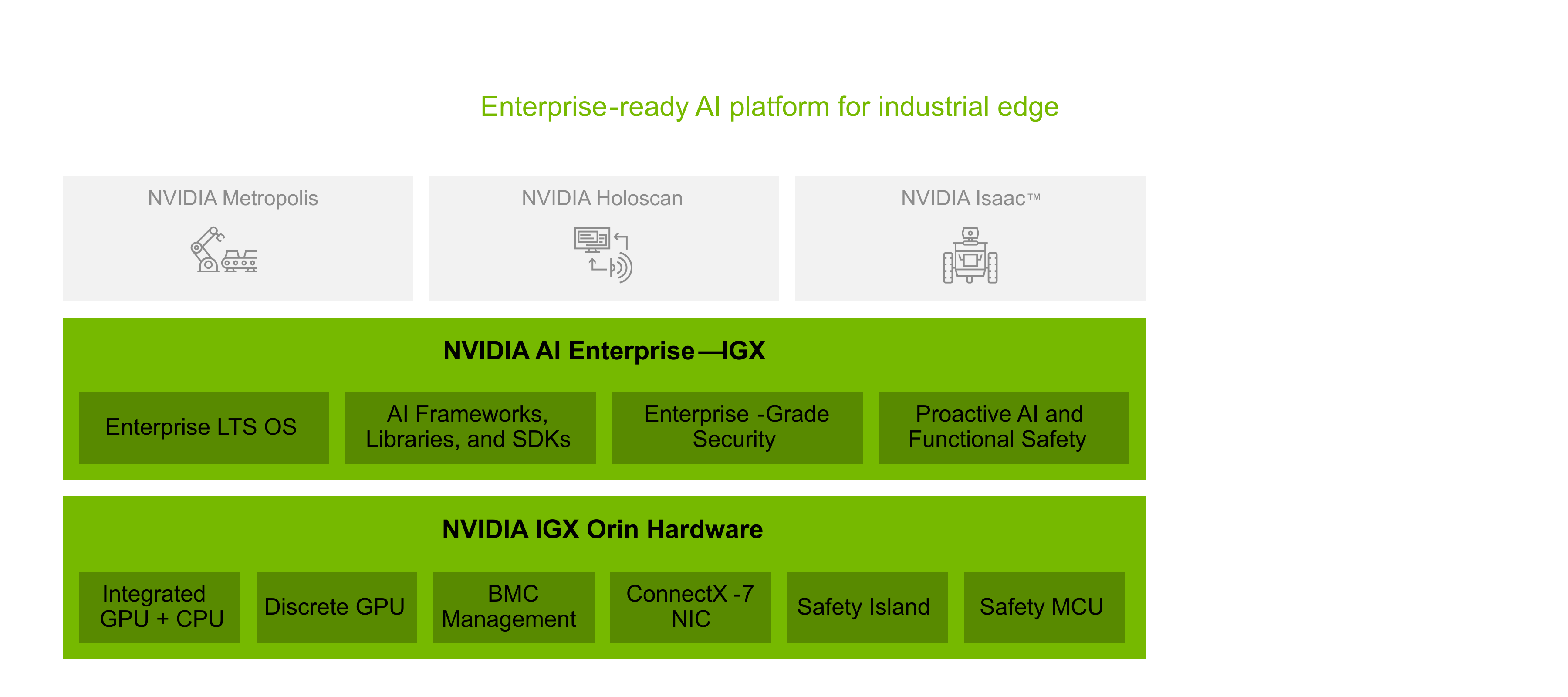 nvidia-igx-orin-platform-diagram_186a1.png