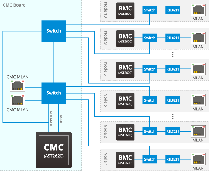 B343 C40 AAJ1 ProductOverview1
