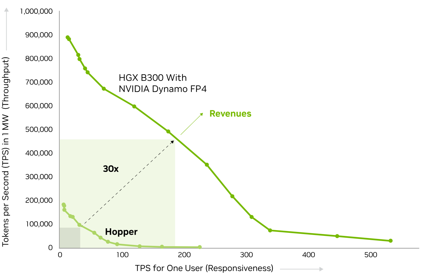 NVIDIA Spark 1Prototyping