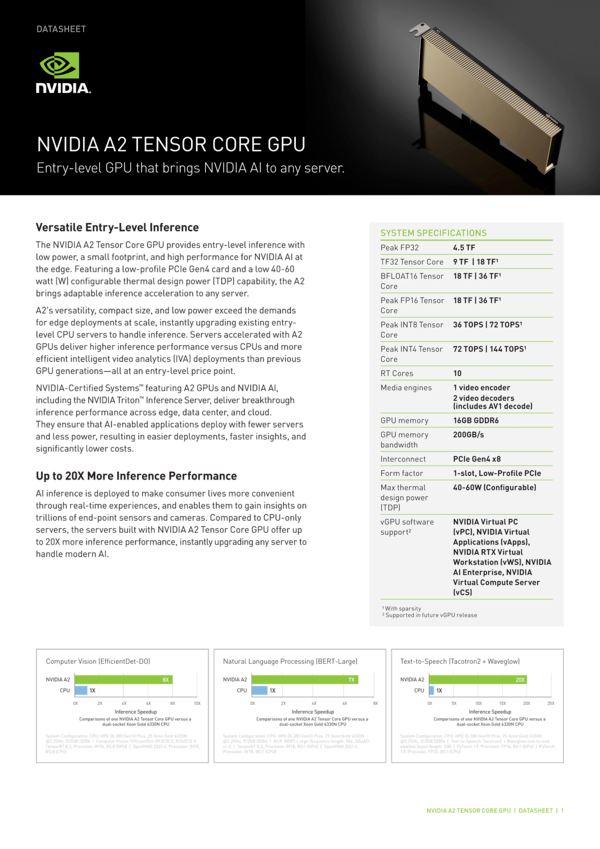 NVIDIA H200