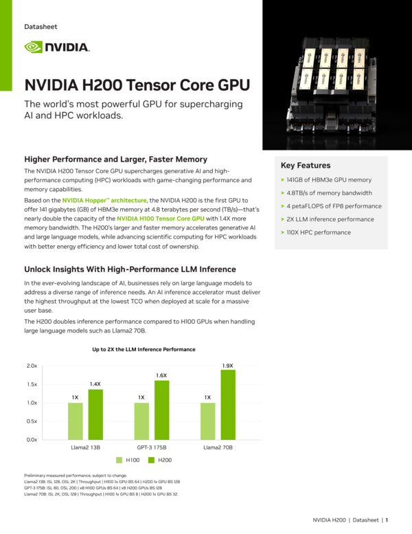 NVIDIA H200