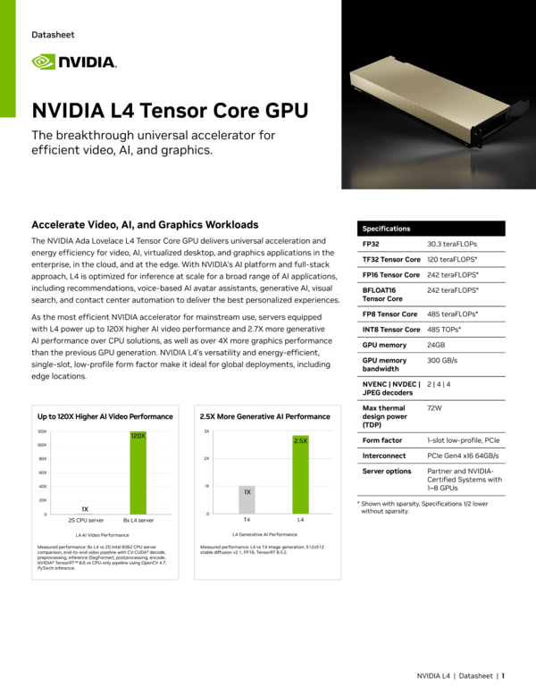 NVIDIA H200