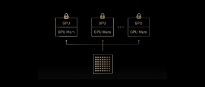 NVIDIA MIG - Multi-Instanz-GPU: Was ist das?